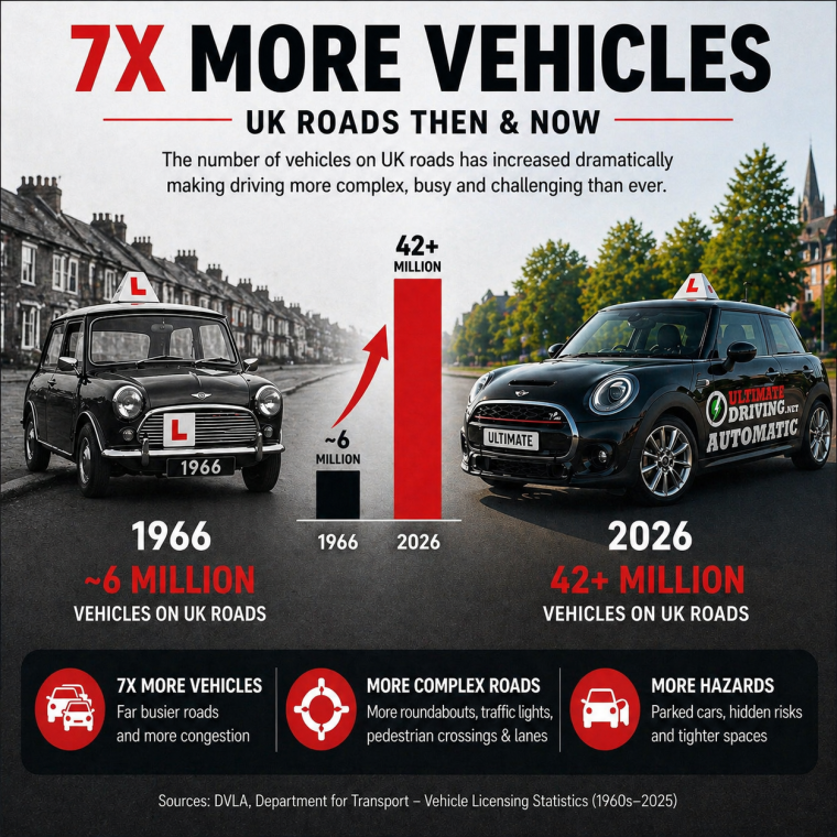 Image for Why the UK Driving Test Is Harder in 2026